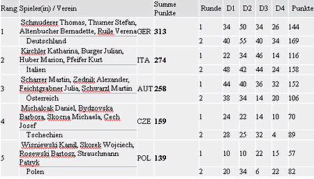 100308 presse tab zielu16